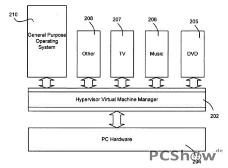 Microsoft Patent zur Virtualisierung unter Windows 8