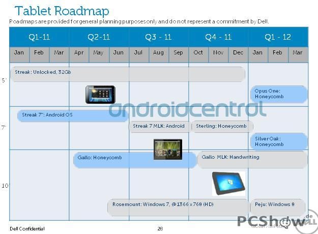 Tablet-Roadmap von Dell (u.a. mit Windows 8)