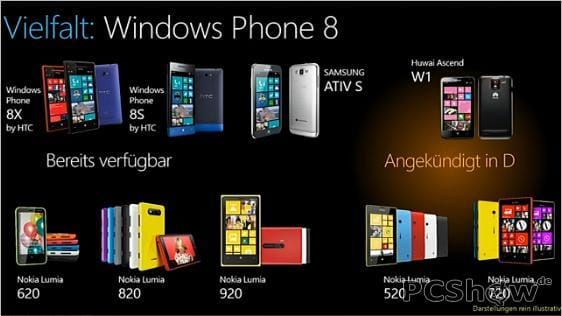 Vielfalt von WP 8 auf der CeBIT 2013