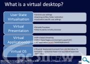 Virtual Desktop