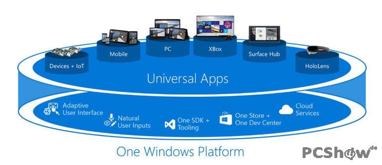 Microsoft Universal Apps