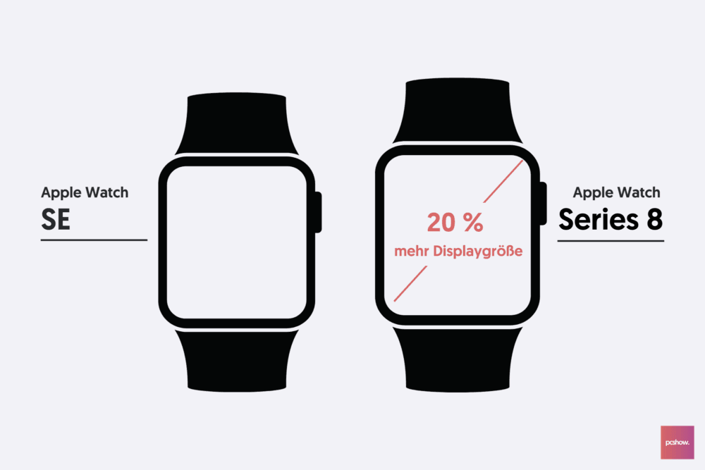Apple Watch Display im Vergleich