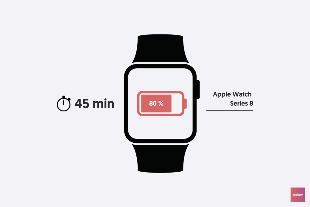 Akkulaufzeit bei Apple Watch Modellen im Vergleich