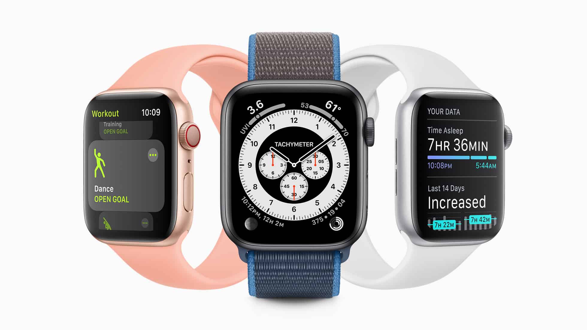 Apple Watch Größe im Vergleich