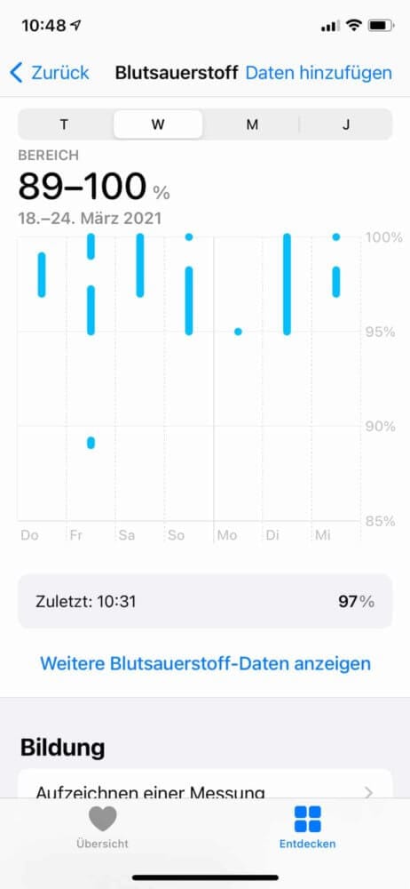 Apple Watch Blutsauerstoff Messwerte im Diagramm