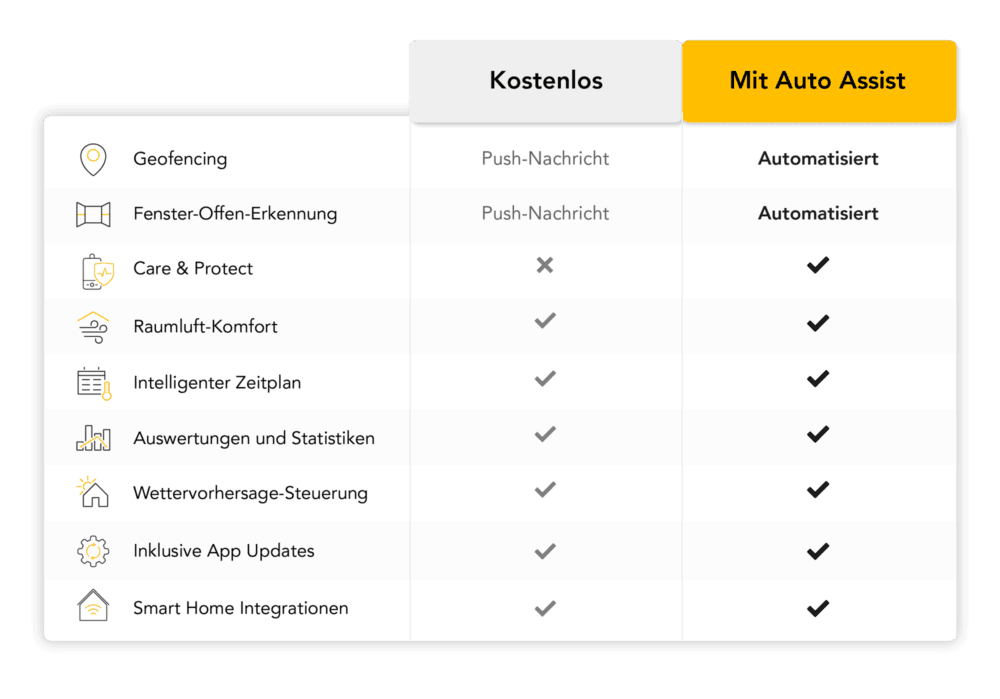 Homekit Thermostat von Tado mit Abo-Modell