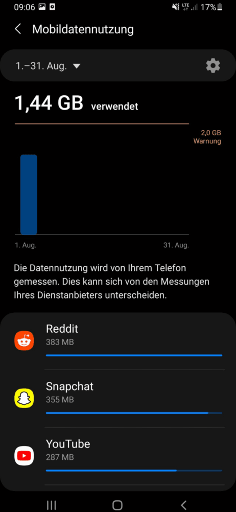 Hier kannst du deine Datennutzung am Handy überprüfen