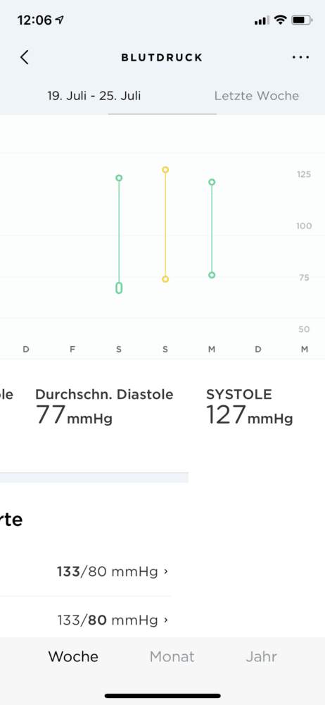 Blutdruckwerte kontrollieren
