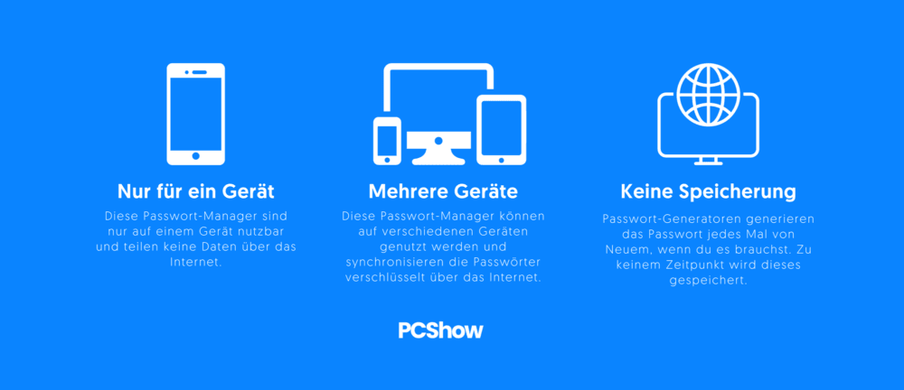 Passwort Manager Arten im Vergleich