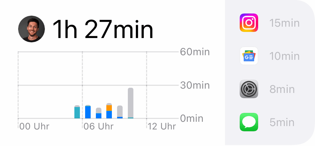 iOS Widget für Bildschirmzeit